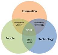 Bachelor of Science in Information Science | Department of Information  Science